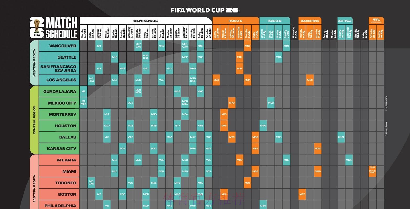 全面解析世界杯下注平台功能差异对比